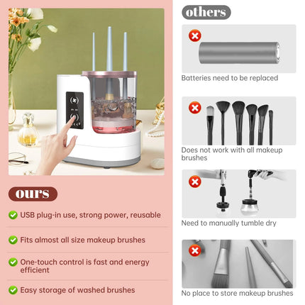 Electric Makeup Brush Cleaner